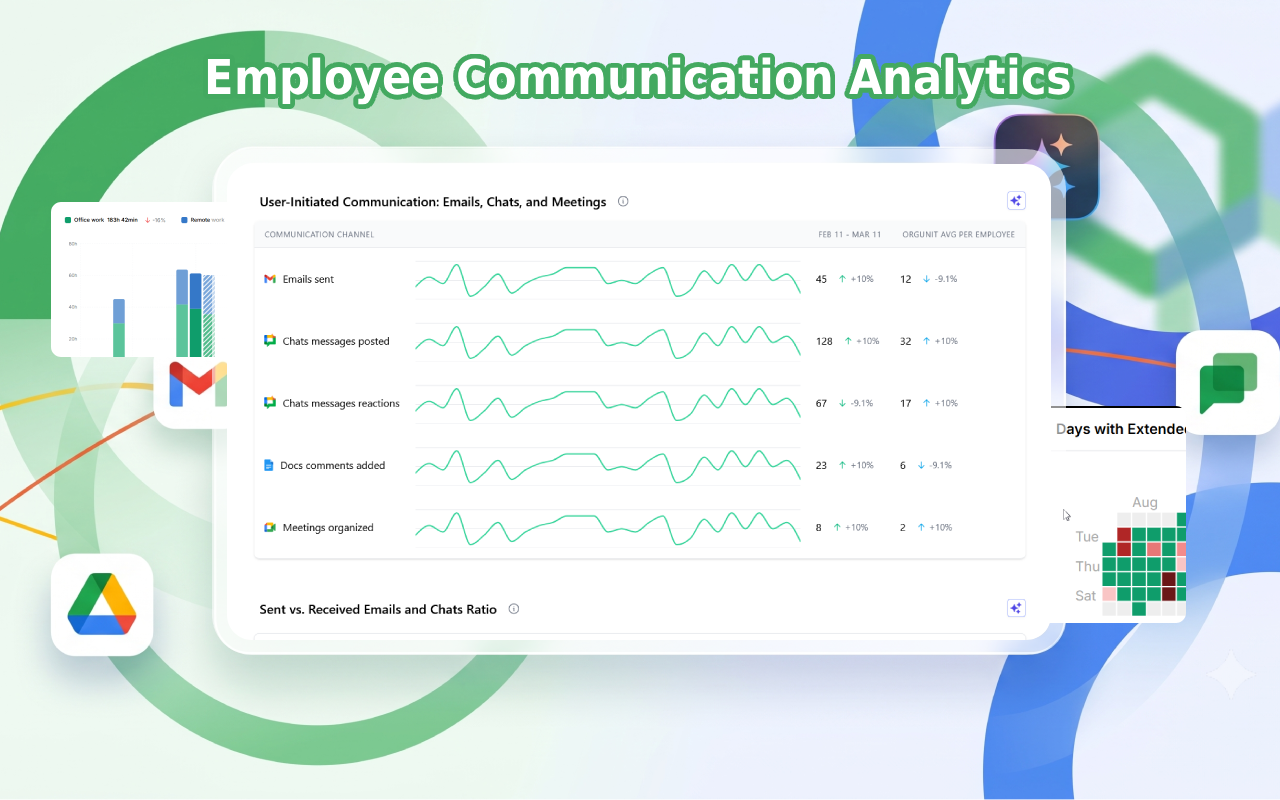 Dashboard do Google Workspace Admin Console com dados de gravações