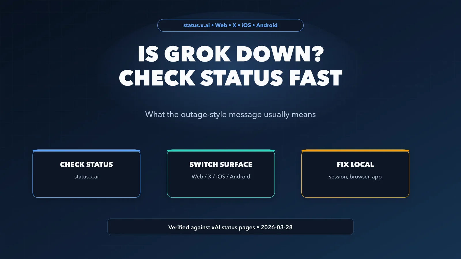Guia explicando como checar status do Grok e alternar entre web, X, iOS e Android