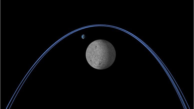 Visualização de trajetórias de espaçonaves em navegação cislunar ao redor da Lua