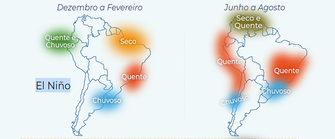 Mapa do Brasil com áreas de seca no Norte e chuvas intensas no Sul durante o Super El Niño de 2026
