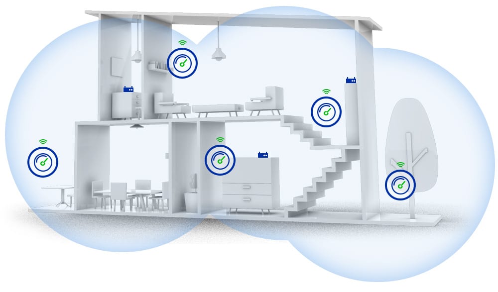 Exemplo de configuração de um sistema Mesh
