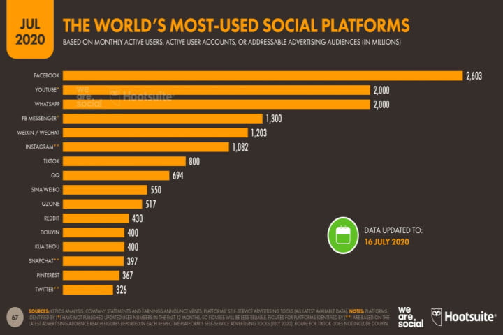 baixar whatsapp gb mais usado no mundo
