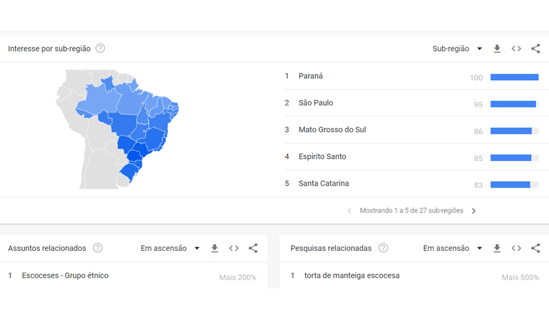 interesses por região é mostrada