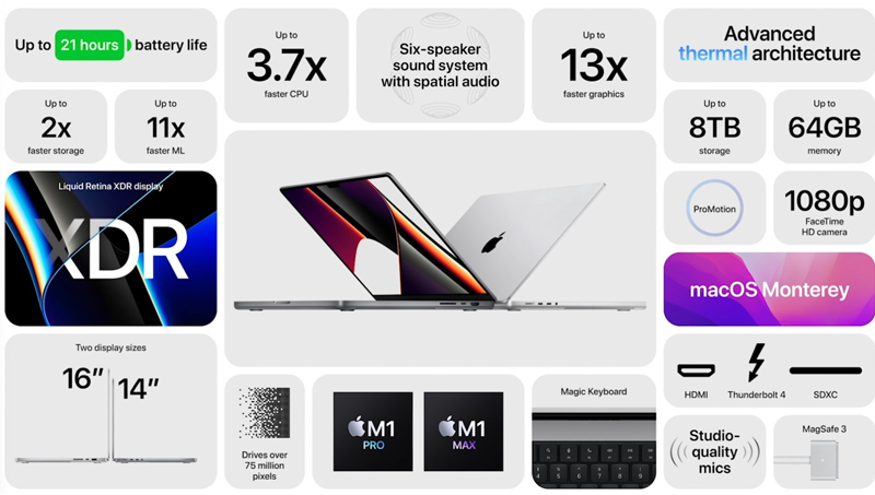 novidades do macbook