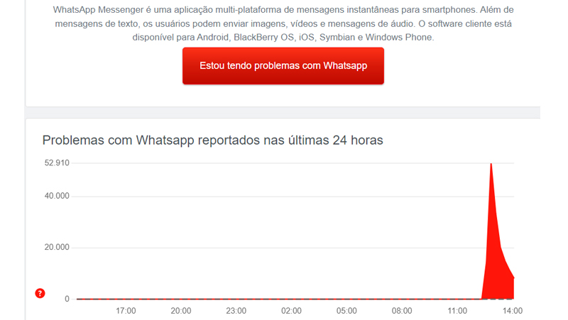 reclamaçeos whatsapp