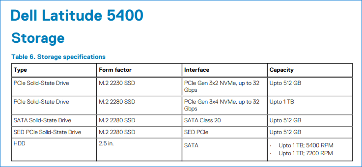 Compatibilidade de SSD