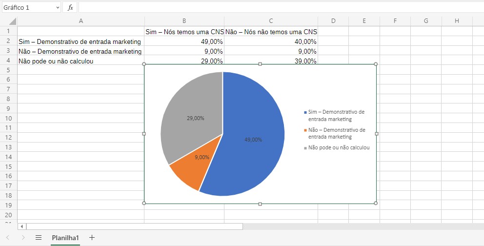 Gráfico de pizza - Como criar gráfico no Excel