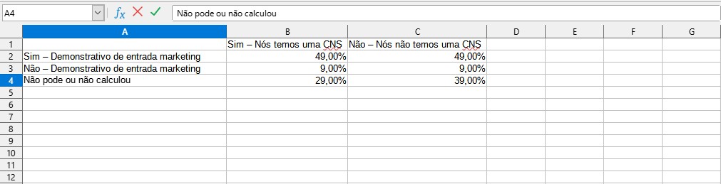 Insira dados para criar um gráfico no Excel
