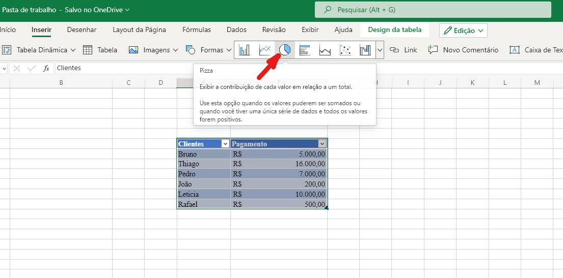Clique sobre a pizza para adicionar o gráfico - Como fazer tabela no excel