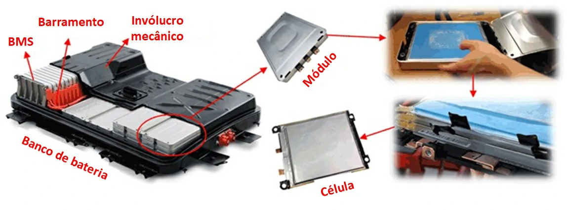 Bateria de carro elétrico - Como funciona o carro elétrico