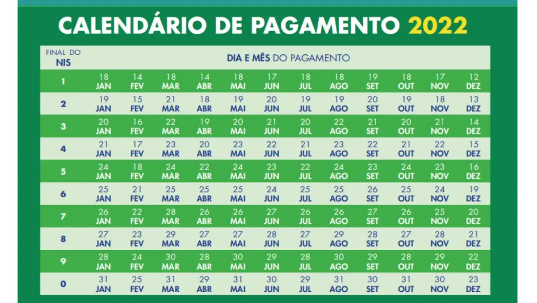 Calendário de pagamentos do Vale Gás