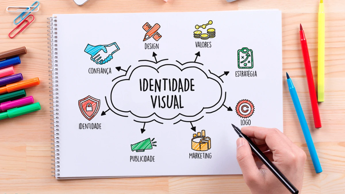 Identidade visual - Como conseguir seguidor no Twitter