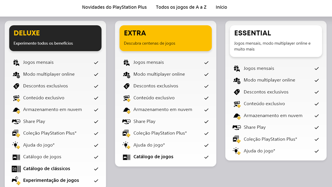 PS Plus possui três níveis diferentes