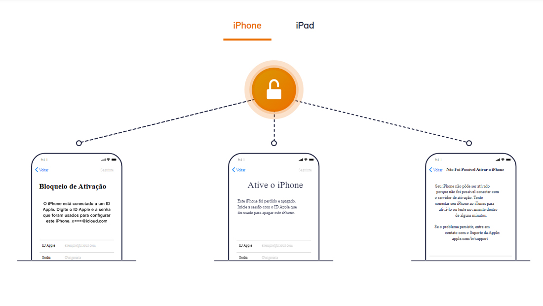 Várias situações podem surgir ao aprender como remover bloqueio de ativação iPhone e iPad
