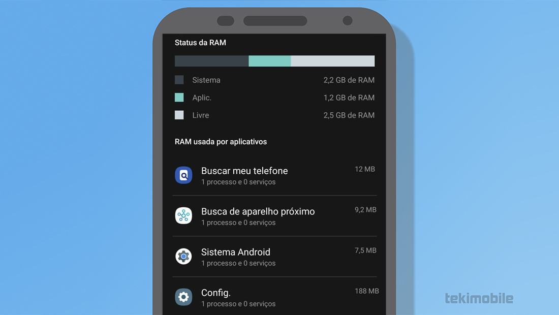Um painel assim será mostrado
