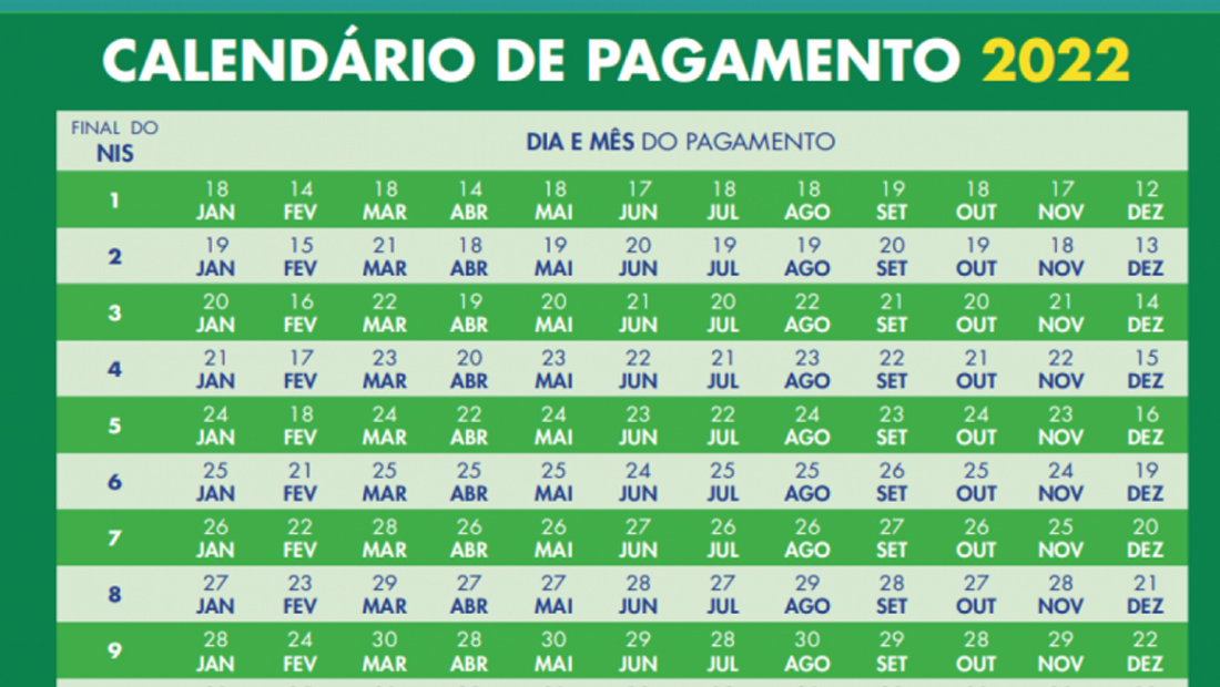 Calendário de pagamento