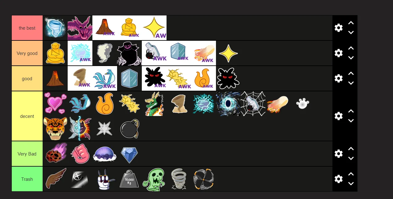 Blox Fruits Tier List: Blox Fruits Ranked atualizado (Junho de 2024)