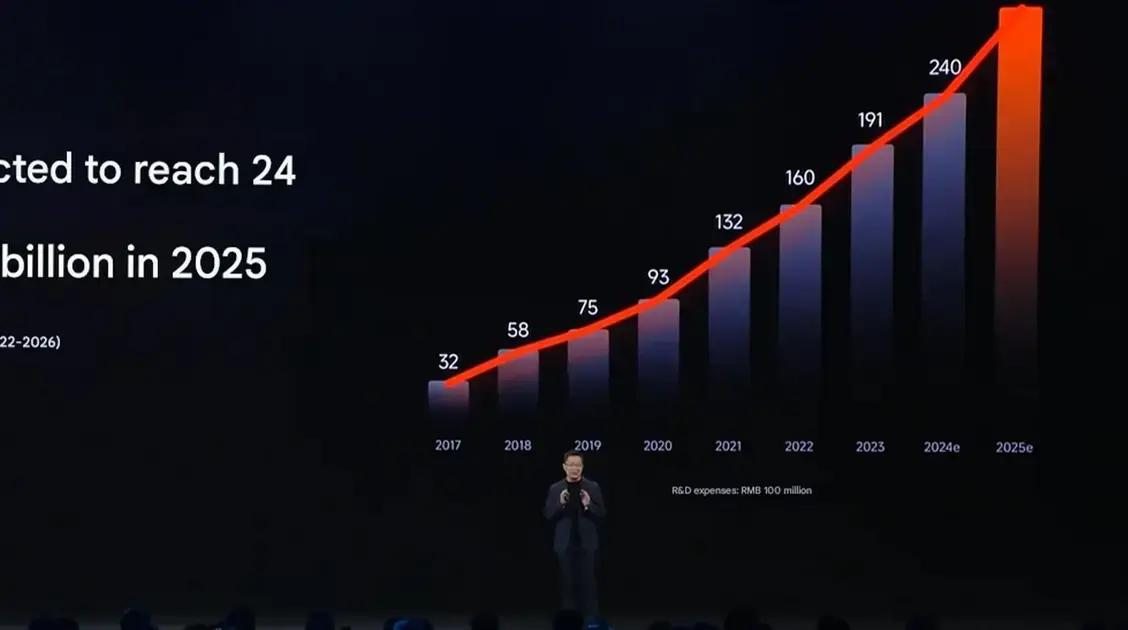 Xiaomi promete ambicioso crescimento e inovações em IoT