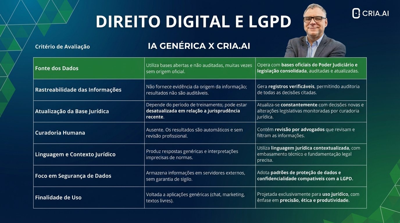 Por que a Lei Geral de Proteção de Dados ainda deixa brasileiros vulneráveis?