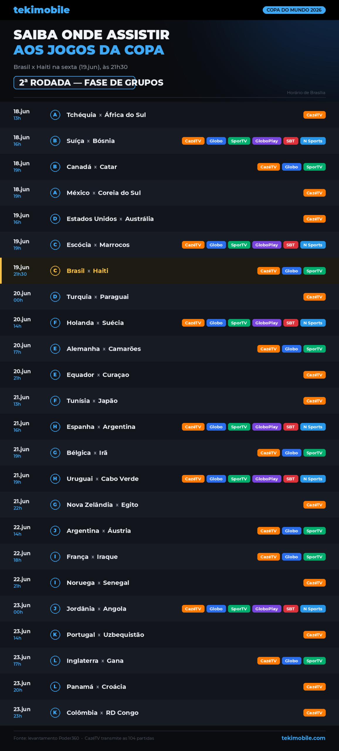 2ª rodada da fase de grupos — Copa do Mundo 2026 (horário de Brasília).
