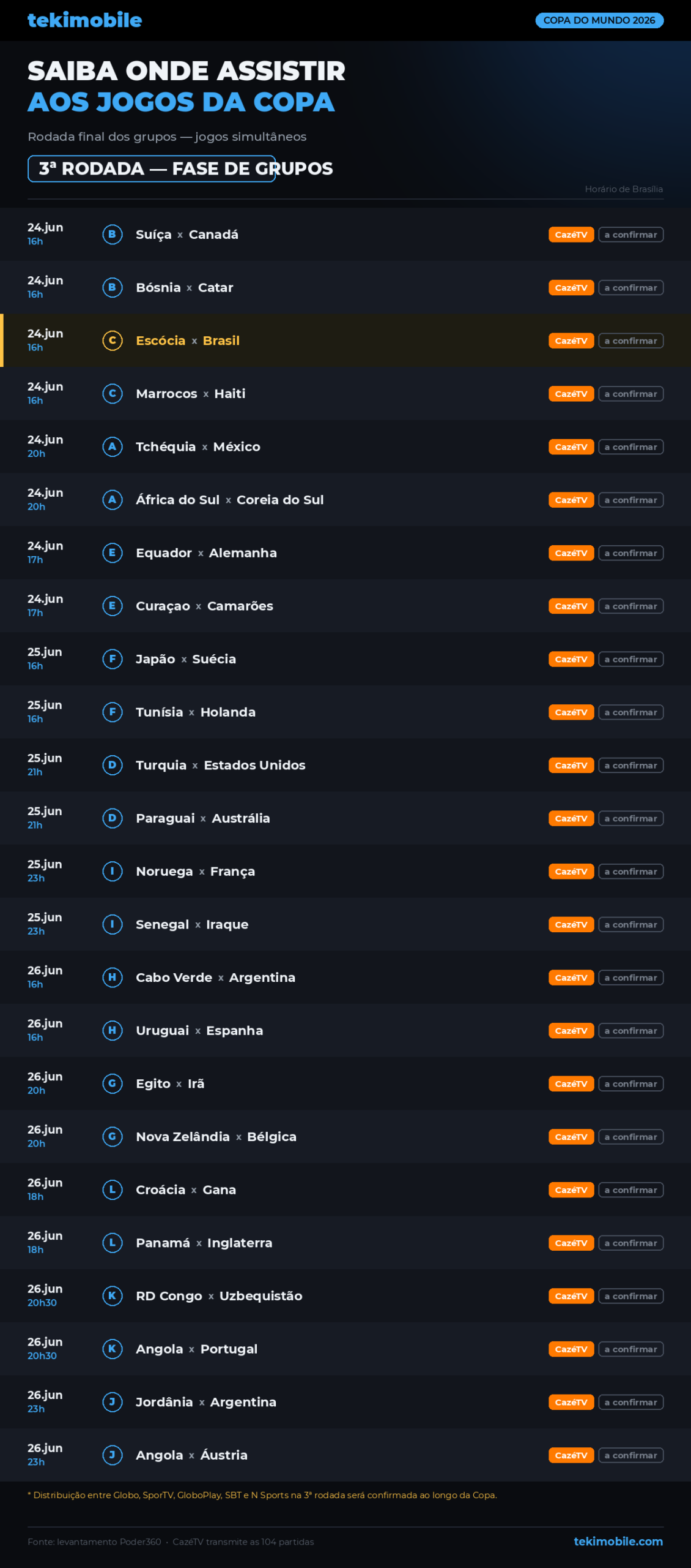 3ª rodada da fase de grupos — Copa do Mundo 2026 (horário de Brasília).